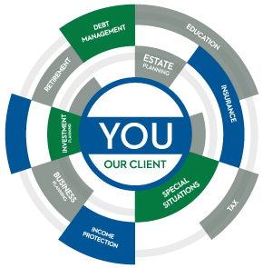 Our client method graph